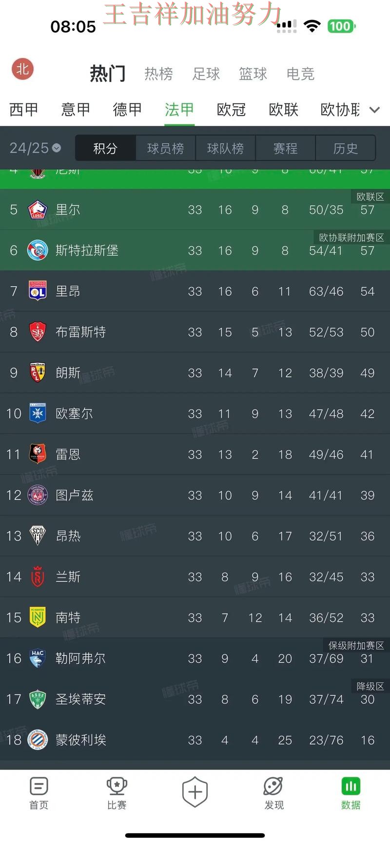 法甲积分榜解读:中国男篮强强对话中笑到最后 法甲积分榜解读:中国男篮强强对话中笑到最后