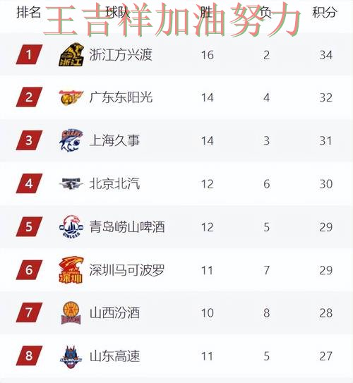 法甲积分榜解读:中国男篮强强对话中笑到最后 法甲积分榜解读:中国男篮强强对话中笑到最后